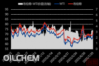 原油早间提示:供应风险及关税压力减弱支撑油价走强(250730)