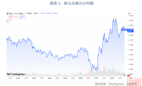 外汇商品 | 欧洲暂停降息以待关税明朗——评欧央行7月议息会议