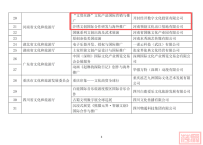 开封片区两文旅项目入选“一带一路”国际合作重点项目名单